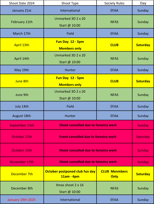 Shoot Date 2024 Shoot Type Society Rules Day January 21st International EFAA Sunday Unmarked 3D 2 x 20  Start @ 10:00 March 17th Field EFAA Sunday Fun Day    12 - 5pm Members only Unmarked 3D 2 x 20  Start @ 10:00 May 19th Hunter EFAA Sunday Fun Day    12 - 5pm Members only Unmarked 3D 2 x 20  Start @ 10:00 July 14th Field EFAA Sunday August 18th Hunter EFAA Sunday September 15th Sunday November 17th Sunday Xmas shoot 2 x 16 Start @ 10:00 January 19th 2025 International EFAA Sunday December 8th NFAS June 9th NFAS October 12th October 13th Shoot cancelled due to forestry work Event cancelled due to forestry work Shoot cancelled due to forestry work Shoot cancelled due to forestry work December 7th October postponed club fun day    11am - 4pm CLUB  Menmbers  Only April 14th June 8th CLUB February 11th NFAS April 13th CLUB NFAS Saturday Sunday Sunday Sunday Saturday Sunday Saturday Sunday Saturday