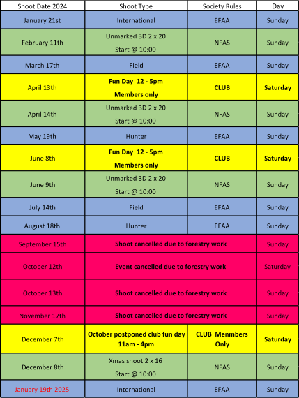 Shoot Date 2024 Shoot Type Society Rules Day January 21st International EFAA Sunday Unmarked 3D 2 x 20  Start @ 10:00 March 17th Field EFAA Sunday Fun Day    12 - 5pm Members only Unmarked 3D 2 x 20  Start @ 10:00 May 19th Hunter EFAA Sunday Fun Day    12 - 5pm Members only Unmarked 3D 2 x 20  Start @ 10:00 July 14th Field EFAA Sunday August 18th Hunter EFAA Sunday September 15th Sunday November 17th Sunday Xmas shoot 2 x 16 Start @ 10:00 January 19th 2025 International EFAA Sunday December 8th NFAS June 9th NFAS October 12th October 13th Shoot cancelled due to forestry work Event cancelled due to forestry work Shoot cancelled due to forestry work Shoot cancelled due to forestry work December 7th October postponed club fun day    11am - 4pm CLUB  Menmbers  Only April 14th June 8th CLUB February 11th NFAS April 13th CLUB NFAS Saturday Sunday Sunday Sunday Saturday Sunday Saturday Sunday Saturday